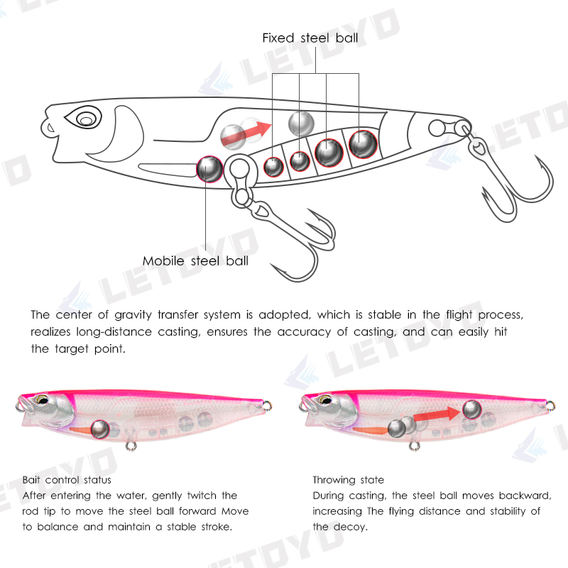 LETOYO,65mm,5g,90mm,10g,表面釣り用の - Fishing Lure Swimbait のレビューと価格