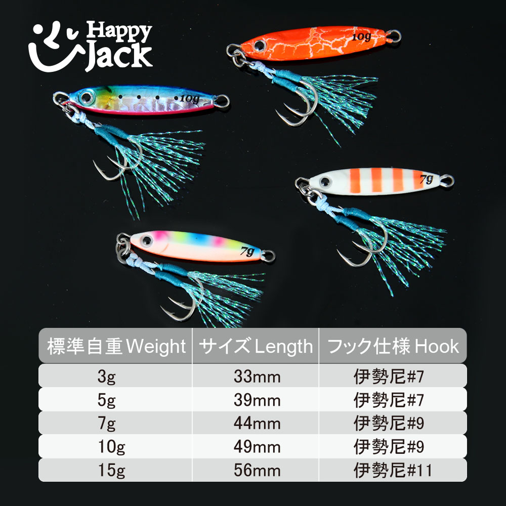 HAPPYJACK ショアキャスティング ジギングスプーン  - Fishing Lure Spoon のレビューと価格
