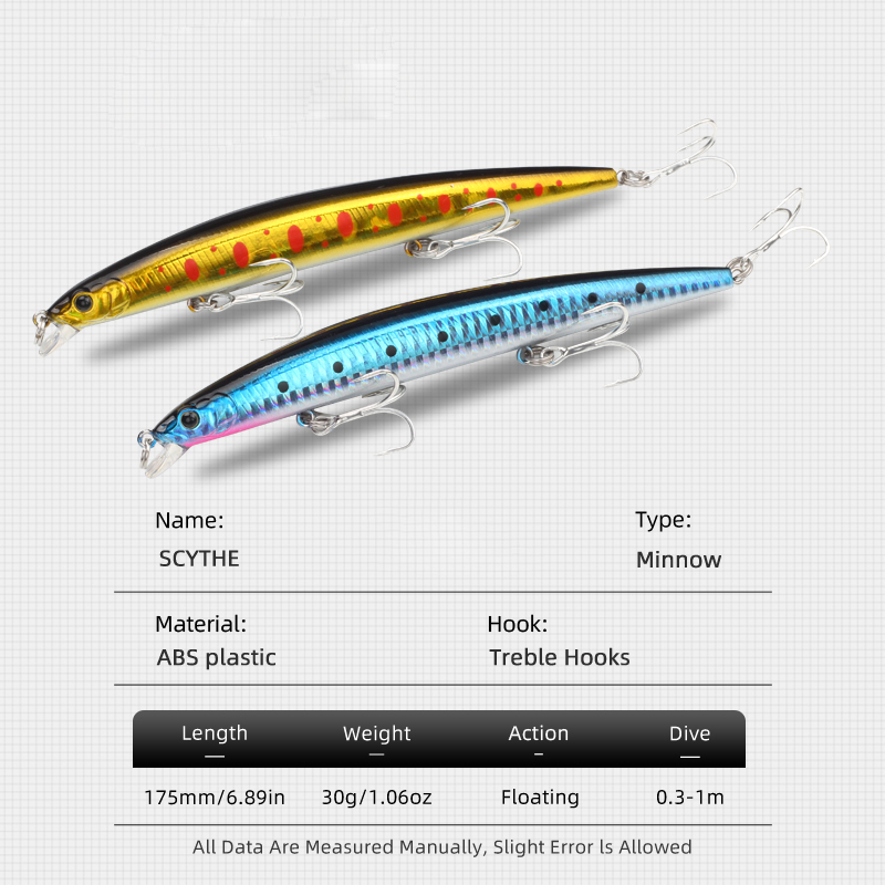 LETOYO 175mm 30g フィッシングミノー用品 新 - Fishing Lure Topwater のレビューと価格